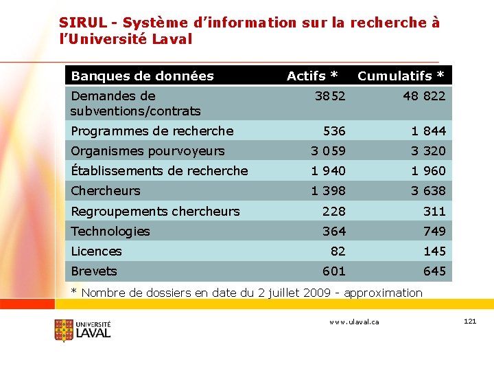 SIRUL - Système d’information sur la recherche à l’Université Laval Banques de données Demandes