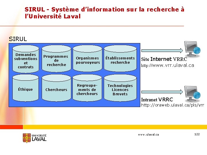 SIRUL - Système d’information sur la recherche à l’Université Laval SIRUL Demandes subventions et