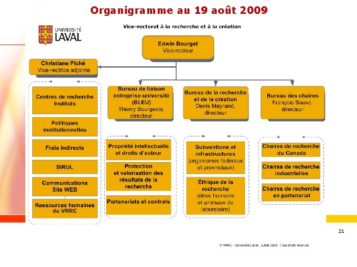 Organigramme au 19 août 2009 www. ulaval. ca 21 