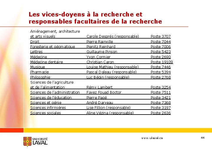 Les vices-doyens à la recherche et responsables facultaires de la recherche Aménagement, architecture et