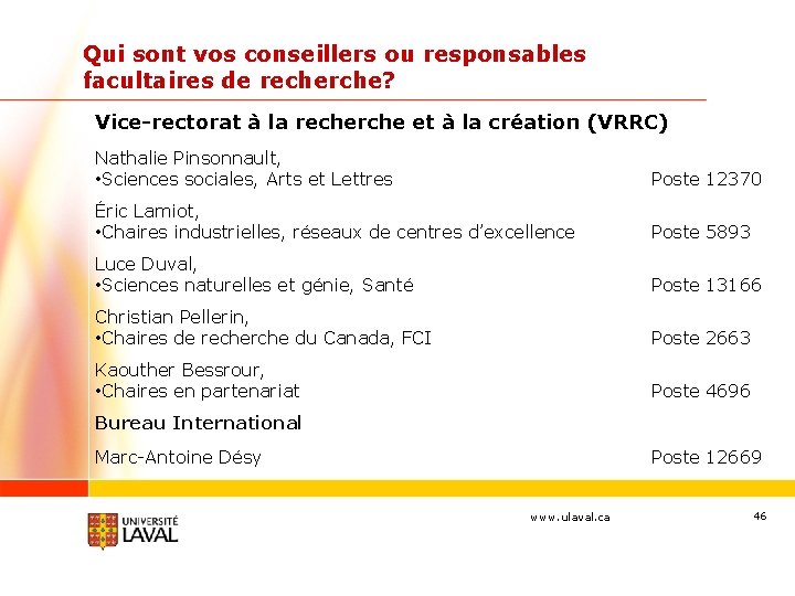 Qui sont vos conseillers ou responsables facultaires de recherche? Vice-rectorat à la recherche et