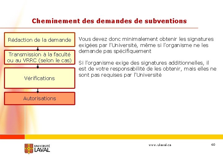 Cheminement des demandes de subventions Rédaction de la demande Transmission à la faculté ou