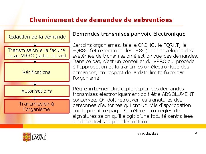 Cheminement des demandes de subventions Rédaction de la demande Transmission à la faculté ou