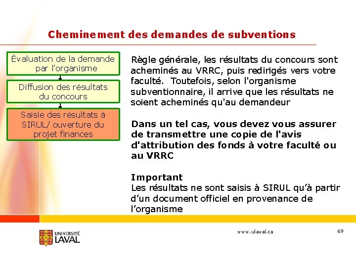 Cheminement des demandes de subventions Évaluation de la demande par l’organisme Diffusion des résultats