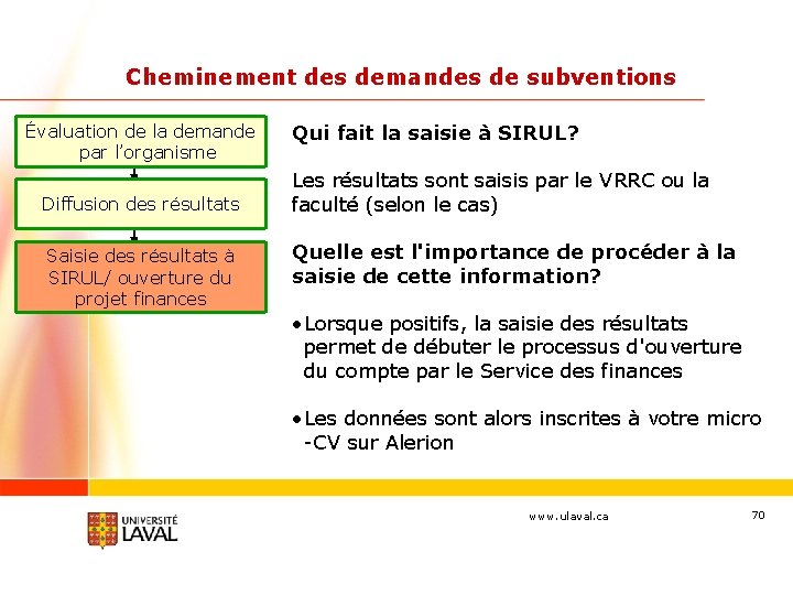 Cheminement des demandes de subventions Évaluation de la demande par l’organisme Diffusion des résultats