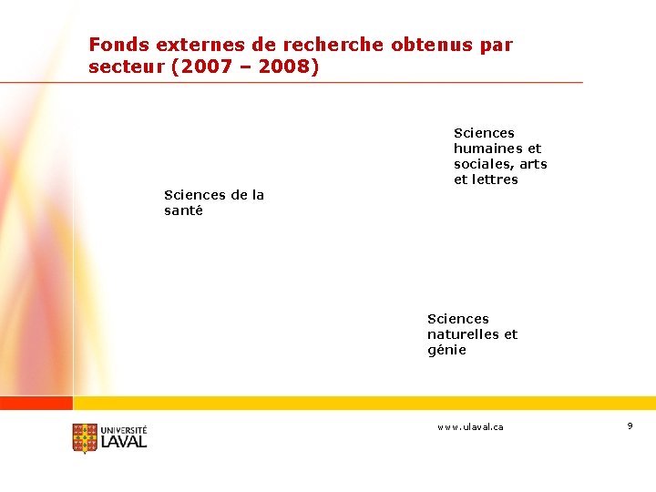 Fonds externes de recherche obtenus par secteur (2007 – 2008) Sciences humaines et sociales,