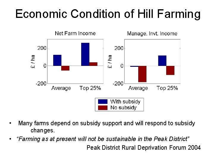 Economic Condition of Hill Farming • Many farms depend on subsidy support and will