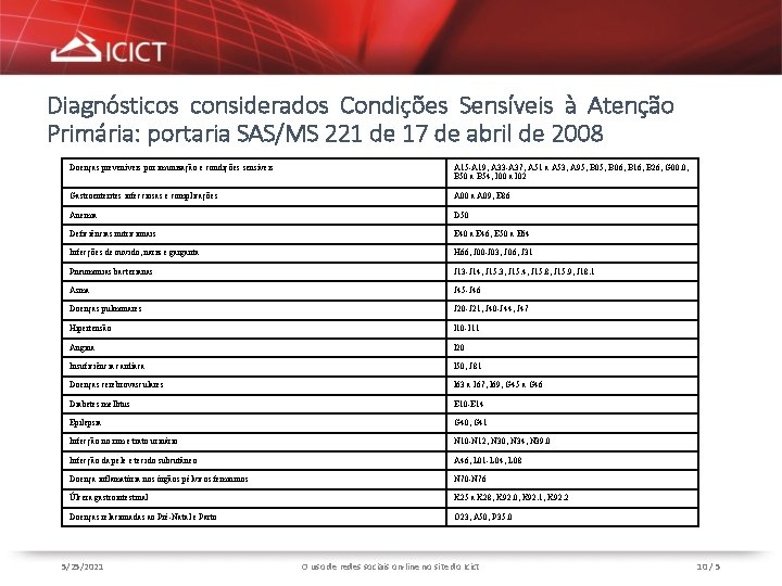 Diagnósticos considerados Condições Sensíveis à Atenção Primária: portaria SAS/MS 221 de 17 de abril