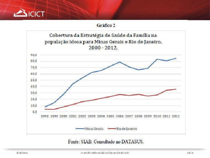 5/25/2021 O uso de redes sociais on-line no site do Icict 14 / 5