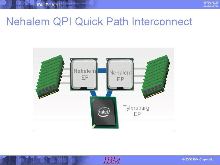 IBM Federal Nehalem QPI Quick Path Interconnect IBM © 2006 IBM Corporation 