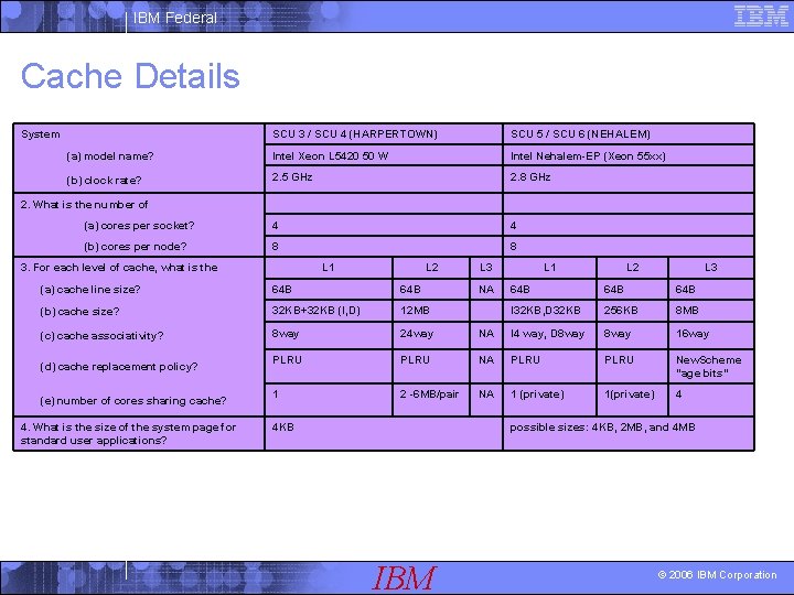 IBM Federal Cache Details System SCU 3 / SCU 4 (HARPERTOWN) SCU 5 /