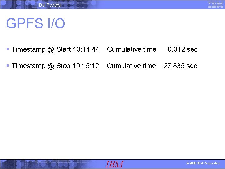 IBM Federal GPFS I/O § Timestamp @ Start 10: 14: 44 Cumulative time 0.