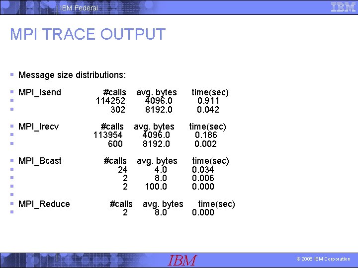 IBM Federal MPI TRACE OUTPUT § Message size distributions: § MPI_Isend § § #calls