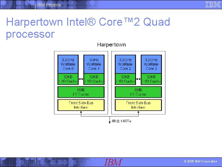 IBM Federal Harpertown Intel® Core™ 2 Quad processor IBM © 2006 IBM Corporation 