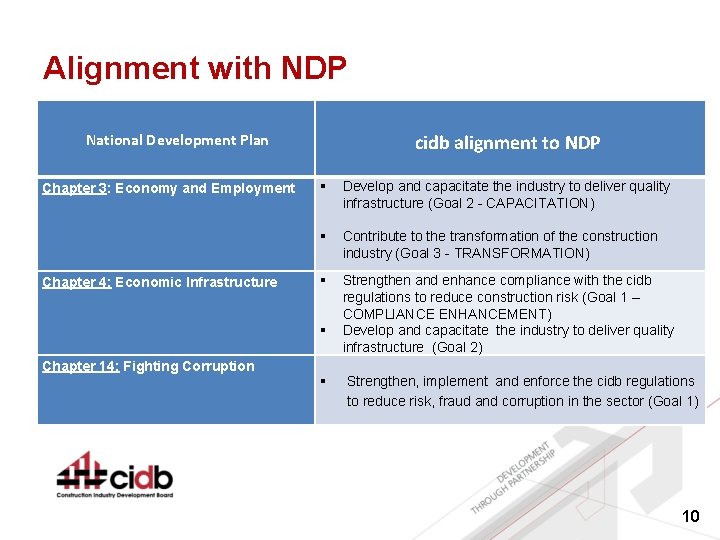 Alignment with NDP National Development Plan Chapter 3: Economy and Employment Chapter 4: Economic