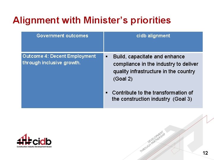 Alignment with Minister’s priorities Government outcomes Outcome 4: Decent Employment through inclusive growth. cidb