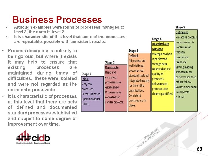 Business Processes • • Although examples were found of processes managed at level 3,