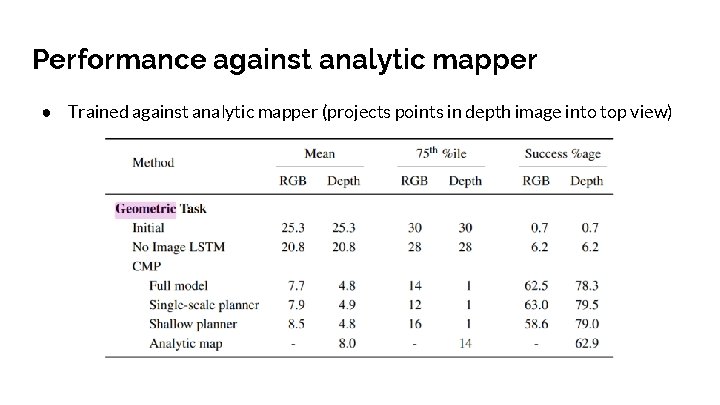Performance against analytic mapper ● Trained against analytic mapper (projects points in depth image