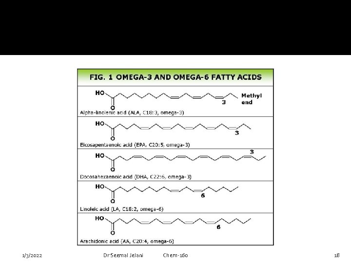 1/3/2022 Dr Seemal Jelani Chem-160 18 