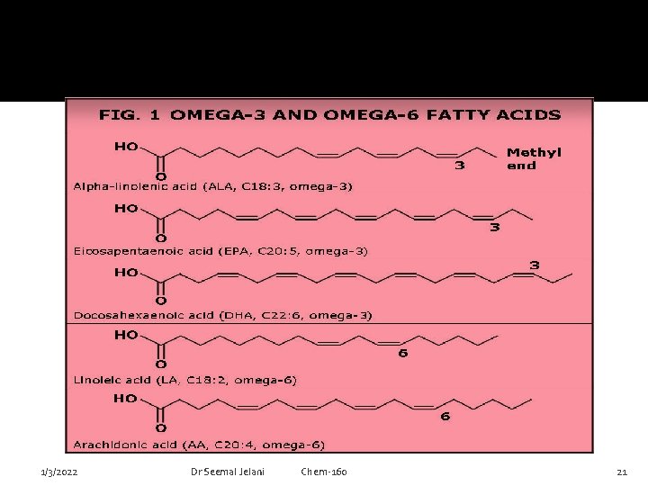 1/3/2022 Dr Seemal Jelani Chem-160 21 