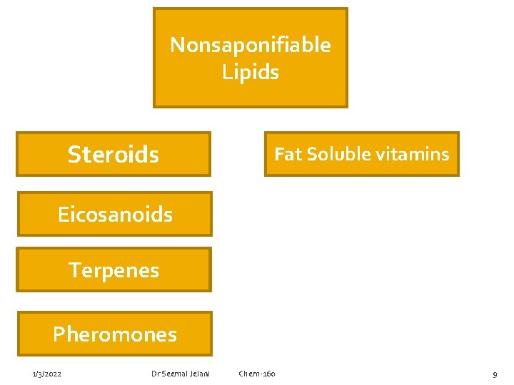 Nonsaponifiable Lipids Steroids Fat Soluble vitamins Eicosanoids Terpenes Pheromones 1/3/2022 Dr Seemal Jelani Chem-160