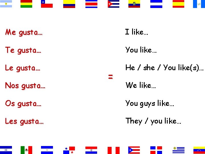 Me gusta… I like… Te gusta… You like… Le gusta… He / she /