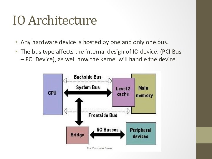 IO Architecture • Any hardware device is hosted by one and only one bus.