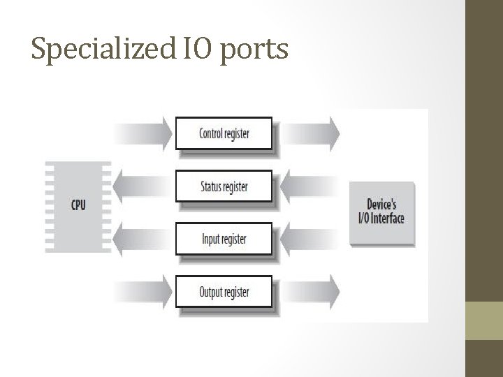 Specialized IO ports 