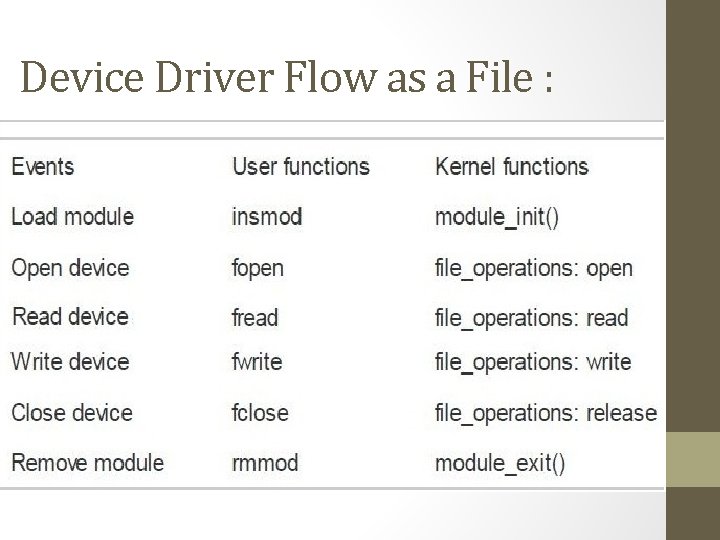 Device Driver Flow as a File : 