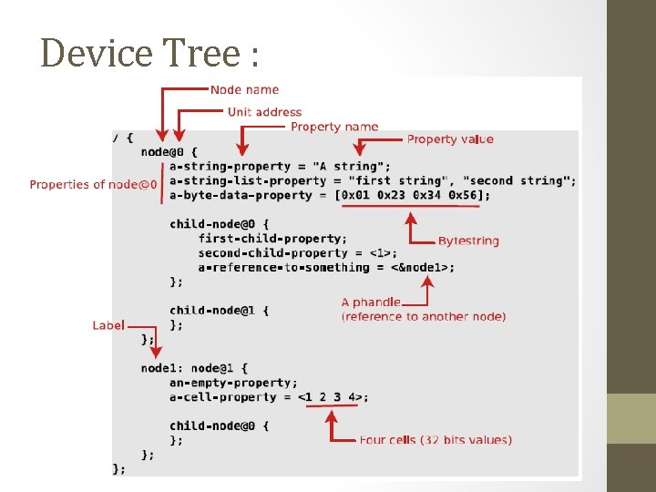 Device Tree : 
