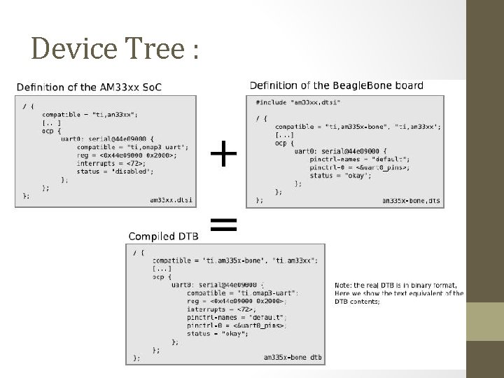 Device Tree : 