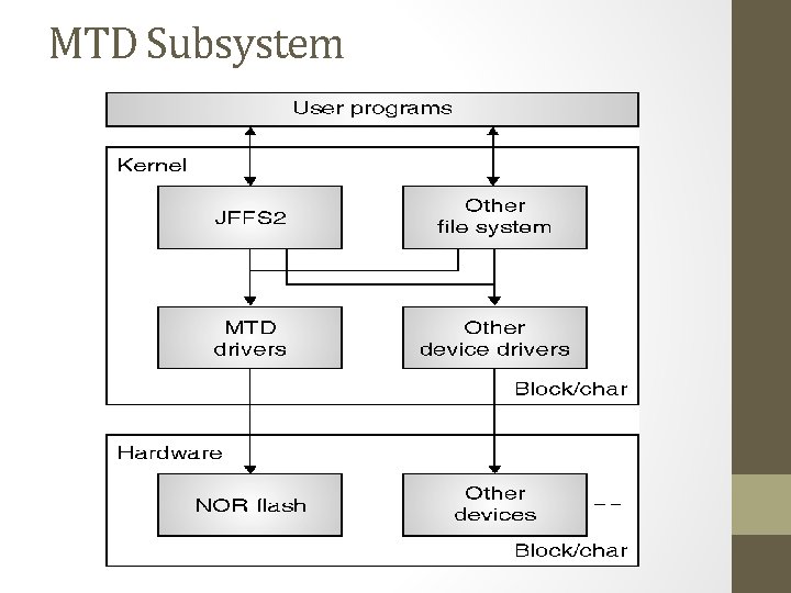 MTD Subsystem 