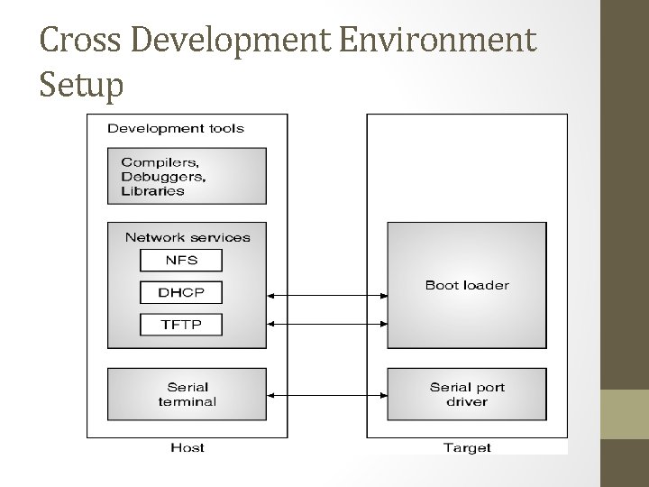 Cross Development Environment Setup 