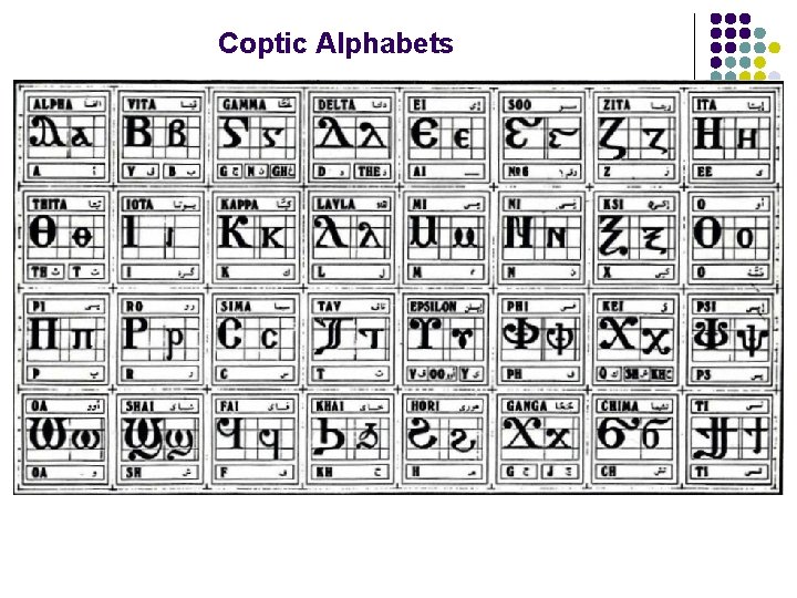 Coptic Alphabets 