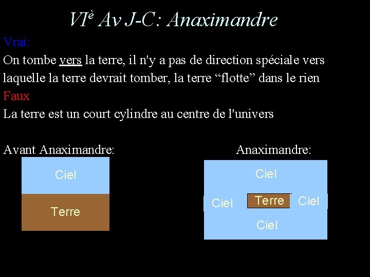VIè Av J-C: Anaximandre Vrai: On tombe vers la terre, il n'y a pas