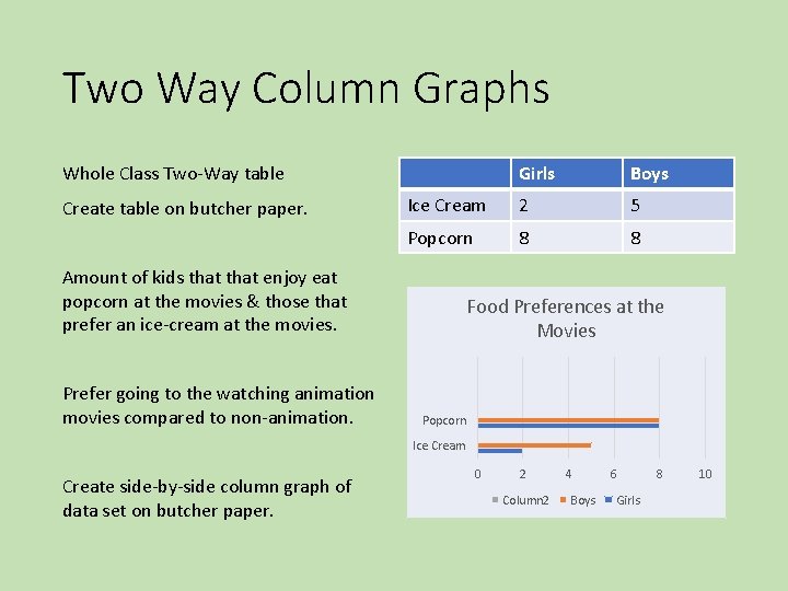 Two Way Column Graphs Whole Class Two-Way table Create table on butcher paper. Girls Two Way Column Graphs Whole Class Two-Way table Create table on butcher paper. Girls