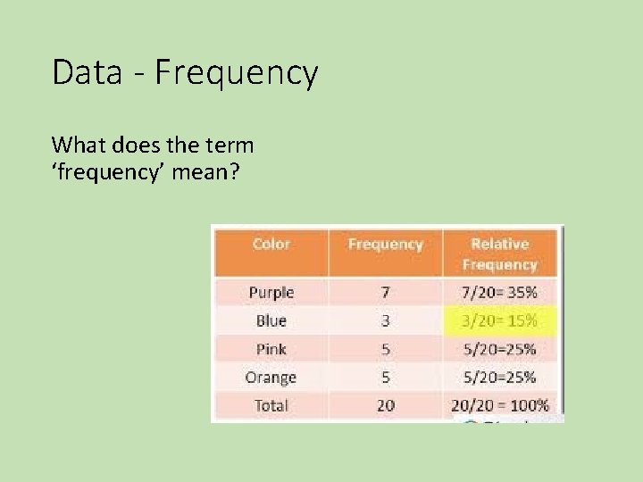 Data - Frequency What does the term ‘frequency’ mean? Data - Frequency What does the term ‘frequency’ mean?