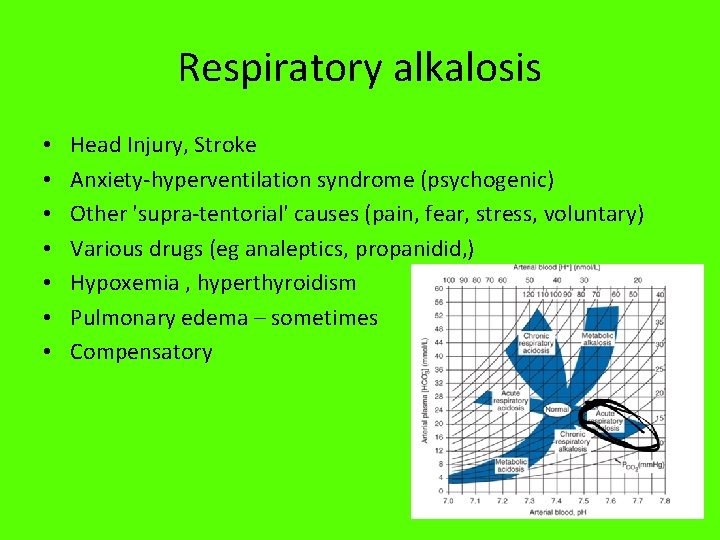 Respiratory alkalosis • • Head Injury, Stroke Anxiety-hyperventilation syndrome (psychogenic) Other 'supra-tentorial' causes (pain,