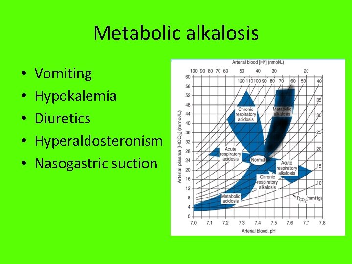 Metabolic alkalosis • • • Vomiting Hypokalemia Diuretics Hyperaldosteronism Nasogastric suction 