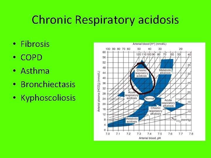 Chronic Respiratory acidosis • • • Fibrosis COPD Asthma Bronchiectasis Kyphoscoliosis 