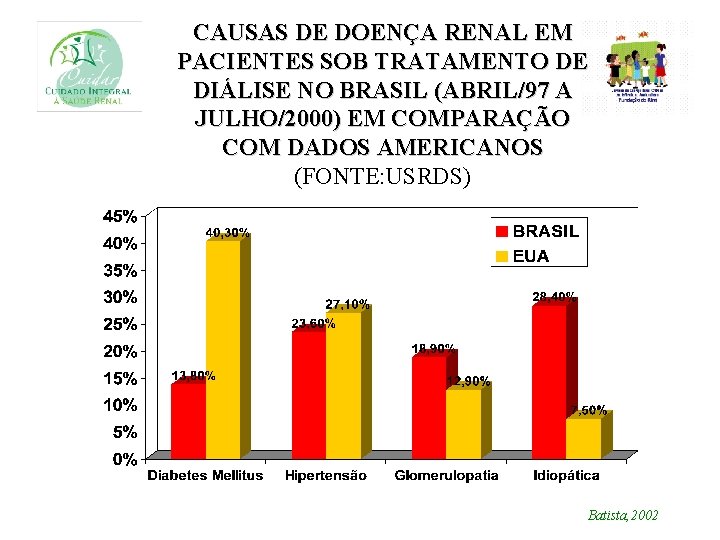 CAUSAS DE DOENÇA RENAL EM PACIENTES SOB TRATAMENTO DE DIÁLISE NO BRASIL (ABRIL/97 A