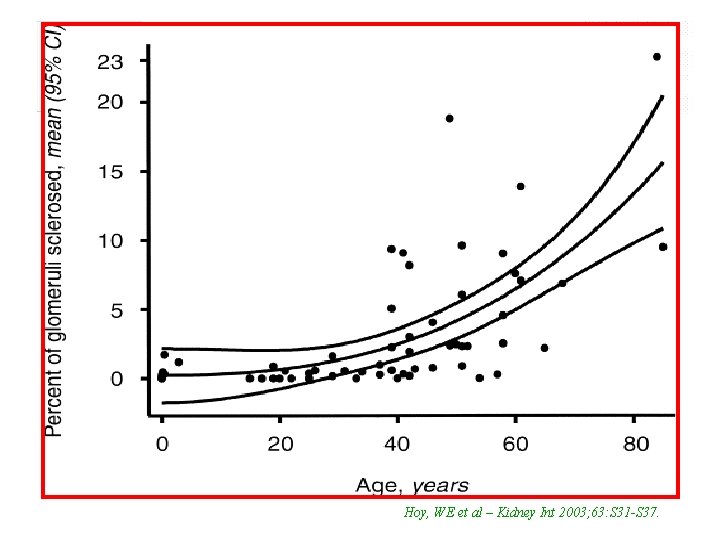 Hoy, WE et al – Kidney Int 2003; 63: S 31 -S 37. 