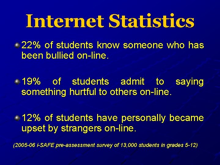 Internet Statistics 22% of students know someone who has been bullied on-line. 19% of