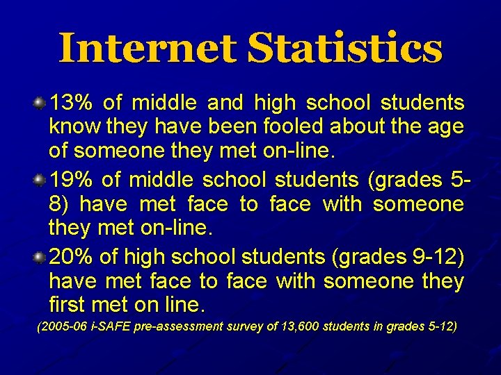 Internet Statistics 13% of middle and high school students know they have been fooled