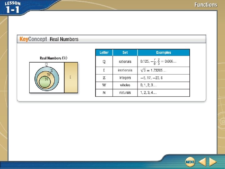 You used set notation to denote elements subsets