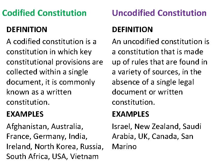 Codified Constitution DEFINITION A codified constitution is a constitution in which key constitutional provisions