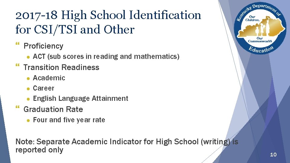 2017 -18 High School Identification for CSI/TSI and Other } Proficiency ● ACT (sub