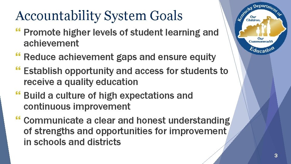 Accountability System Goals } Promote higher levels of student learning and achievement } Reduce