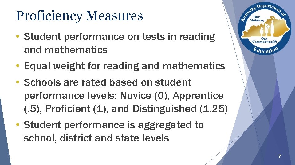 Proficiency Measures • Student performance on tests in reading and mathematics • Equal weight