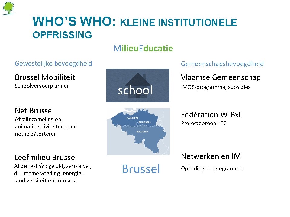 WHO’S WHO: KLEINE INSTITUTIONELE OPFRISSING Milieu. Educatie Gewestelijke bevoegdheid Gemeenschapsbevoegdheid Brussel Mobiliteit Vlaamse Gemeenschap